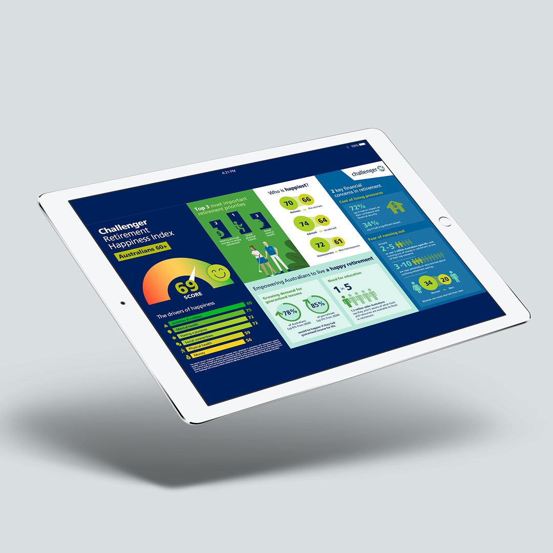 Tablet performance report